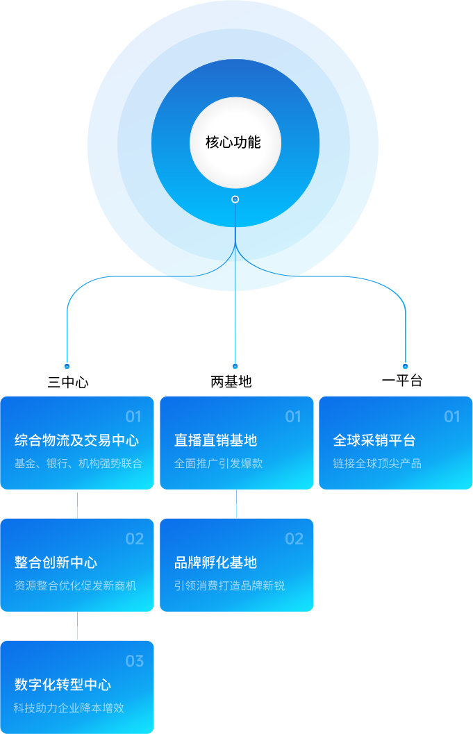 澳门新葡萄新京8883供应链
