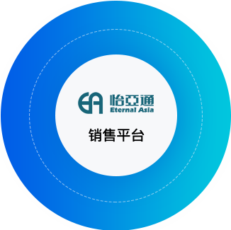 澳门新葡萄新京8883供应链