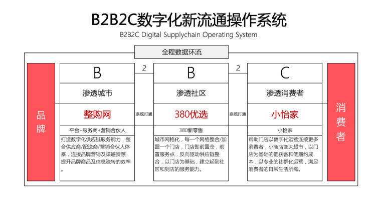 【人民网报道】整购网：“商品批发”B2B流通服务平台的新物种 澳门新葡萄新京8883 2020-10-21