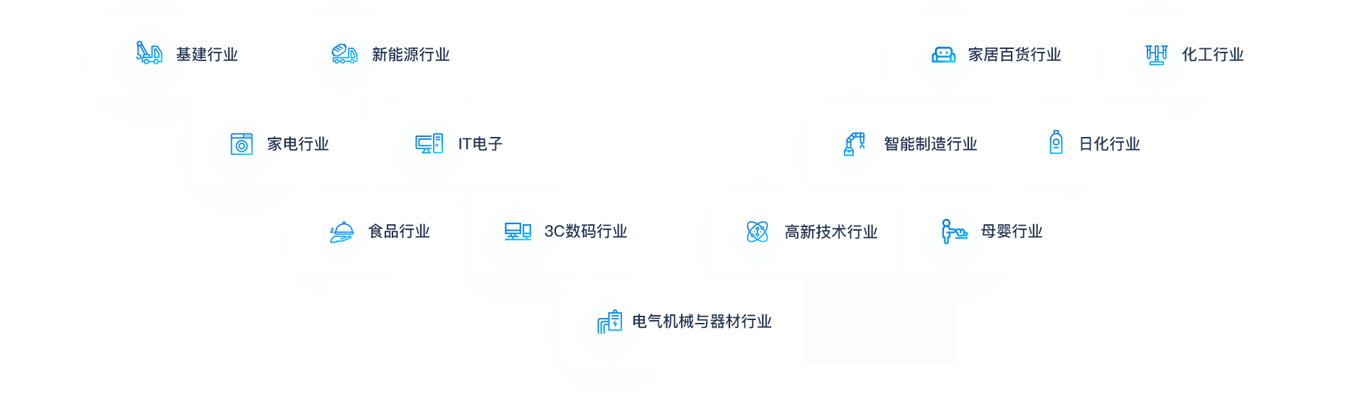助力各行业企业转型升级、做大做强
