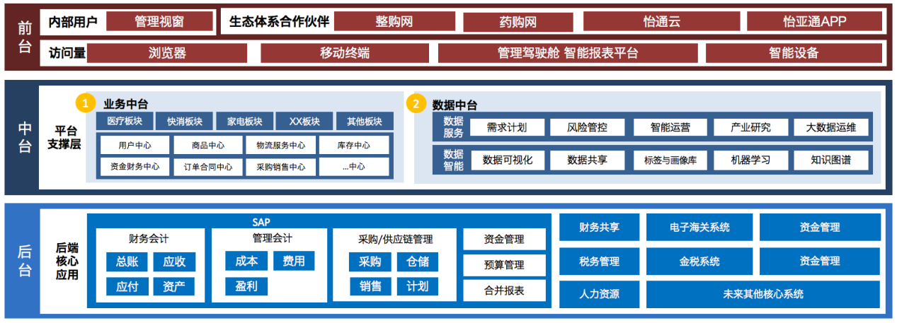 澳门新葡萄新京8883入选《数字商务与供应链发展报告暨企业典型案例汇编》