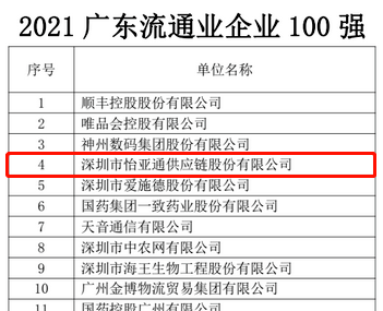 第51名！澳门新葡萄新京8883上榜“2021广东企业500强”