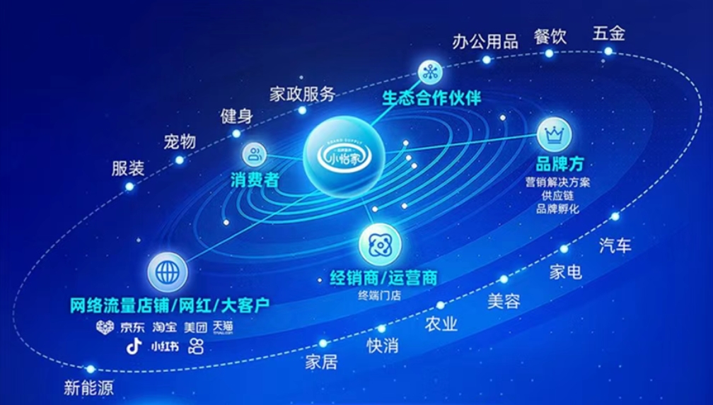 小怡家智能体：全域分销赋能零售终端，驱动行业价值革新